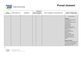 Ponad słowami 4. Rozkład materiału. Edycja 2024