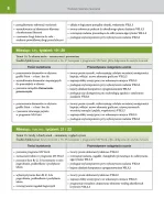 Rozkład materiału Informatyka klasa 1