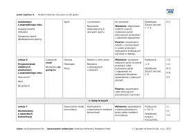 Junior Explorer 6 Rozkład materiału 150 godzin- 2025