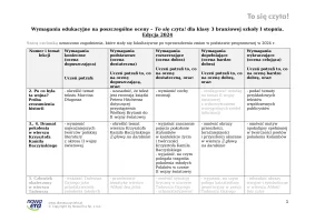 Wymagania edukacyjne, klasa 3