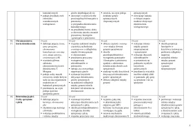 Wymagania edukacyjne - Biologia klasa 4. Zakres rozszerzony – Edycja 2024