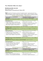 Rozkład Wychowanie fizyczne klasa 2 sem 1 część 2