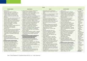 Przedmiotowy system oceniania Odkryć fizykę klasa 2 / Edycja 2024