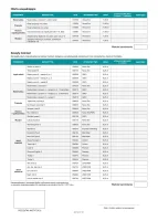 Druk zamówienia dla szkoły podstawowej, klasa 5