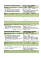 Rozkład Wychowanie fizyczne klasa 2 sem 2 część 2