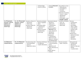 Lubię to! Wymagania edukacyjne do informatyki dla klasy 7 szkoły podstawowej