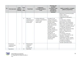 Propozycja rozkładu materiału nauczania chemii dla liceum i technikum – NOWA To jest chemia ZP, część 2.