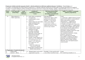 Propozycja rozkładu materiału nauczania chemii dla liceum ogólnokształcącego i technikum, ZP cz. 2. Edycja 2024