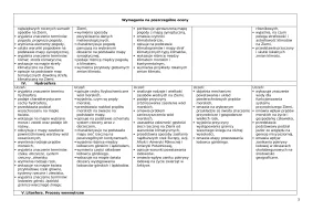 Wymagania edukacyjne – NOWE Oblicza geografii część I, zakres podstawowy