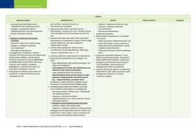 Przedmiotowy system oceniania Odkryć fizykę klasa 2 / Edycja 2024