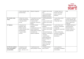 Wymagania edukacyjne „NOWE Słowa na start!” dla klasy 6 – 2024