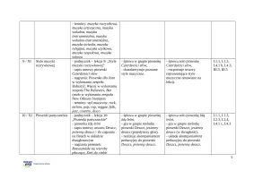 „Lekcja muzyki” 7 – rozkład materiału
