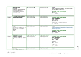 Egzamin 2025 - PLAN przygotowań do egzaminu ósmoklasisty z repetytorium „Teraz egzamin ósmoklasisty”