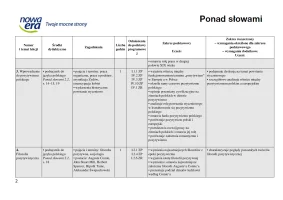 Ponad słowami 2.2. Plan wynikowy. Edycja 2024