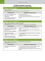 Rozkład materiału Informatyka klasa 3
