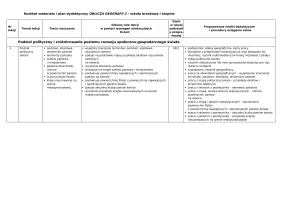 Rozkład materiału i plan dydaktyczny OBLICZA GEOGRAFII 2 dla szkoły branżowej I stopnia