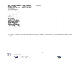 Propozycja wymagań programowych – klasa 7 – 2024