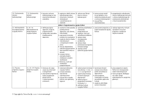 Lubię to! Wymagania edukacyjne do informatyki dla klasy 8 szkoły podstawowej (Python) 2024