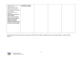 Propozycja wymagań programowych − klasa 7 – 2024