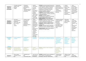 OUTCOMES Intermediate rozkład 90h