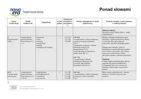 Ponad słowami 3.1. Rozkład materiału. Edycja 2024
