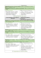 Rozkład Wychowanie fizyczne klasa 3 semestr 1 część 2
