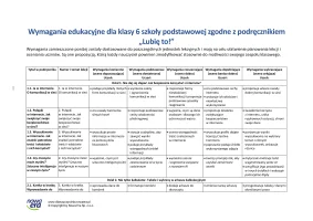 Lubię to! Wymagania edukacyjne do informatyki dla klasy 6 szkoły podstawowej 2025