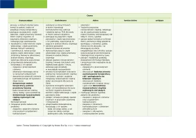 Przedmiotowy system oceniania Zrozumieć fizykę część 2 / Edycja 2024