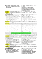 Rozkład Wychowanie fizyczne klasa 3 sem 2 część 2