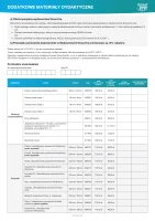 Dodatkowe materiały dydaktyczne