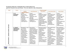 Wymagania edukacyjne z biologii dla klasy 6 – 2024