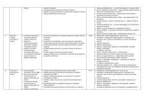 Rozkład materiału i plan dydaktyczny OBLICZA GEOGRAFII 3 dla szkoły branżowej I stopnia