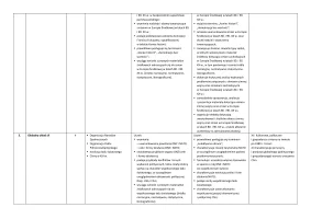 Roczny plan pracy z planem wynikowym