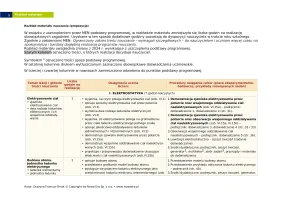 Rozkład materiału nauczania "Spotkania z fizyką" klasa 8 / 2024