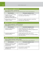 Rozkład materiału Informatyka klasa 2