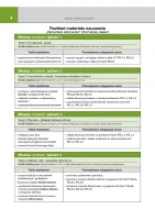 Rozkład materiału Informatyka klasa 2