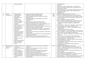 Rozkład materiału i plan dydaktyczny Oblicza geografii ZP część 2 – Edycja 2024