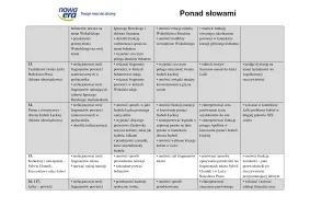 Ponad słowami 2.2. Wymagania edukacyjne. Edycja 2024