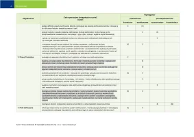 Plan wynikowy Odkryć fizykę klasa 2 / Edycja 2024