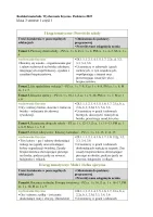 Rozkład Wychowanie fizyczne klasa 3 semestr 1 część 1