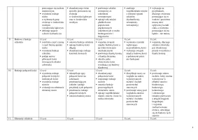 Wymagania edukacyjne - Biologia klasa 3. Zakres rozszerzony – Edycja 2024