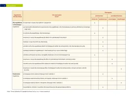 Plan wynikowy "Spotkania z fizyką" klasa 7 / 2024