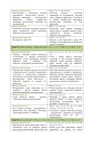 Rozkład materiału klasa 3 semestr 2 część 1