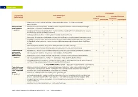 Plan wynikowy "Spotkania z fizyką" klasa 8 / 2024
