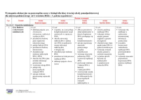 Wymagania edukacyjne. Biologia na czasie – zakres podstawowy klasa 3 – Edycja 2024