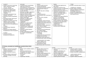 Wymagania edukacyjne – NOWE Oblicza geografii część I, zakres rozszerzony