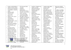 Propozycja wymagań programowych – NOWA To jest chemia ZP, część 1.
