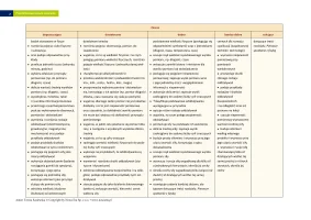 Przedmiotowy system oceniania "Spotkania z fizyką" klasa 7 / 2024