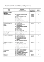 Rozkład materiału do historii dla klasy 8 szkoły podstawowej