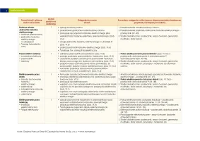 Rozkład materiału nauczania "Spotkania z fizyką" klasa 8 / 2024